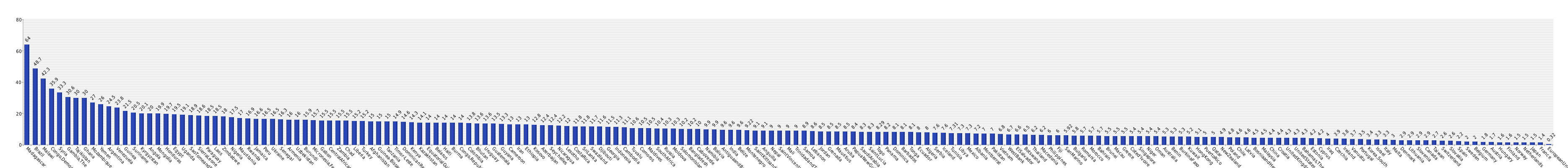 graph-of-commercial-bank-prime-lending-rate-2018-country