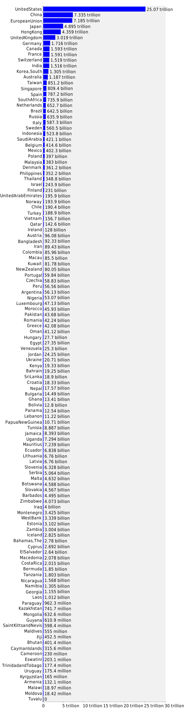  Market value of publicly traded shares 2019 country comparisons, ranks, by Rank 