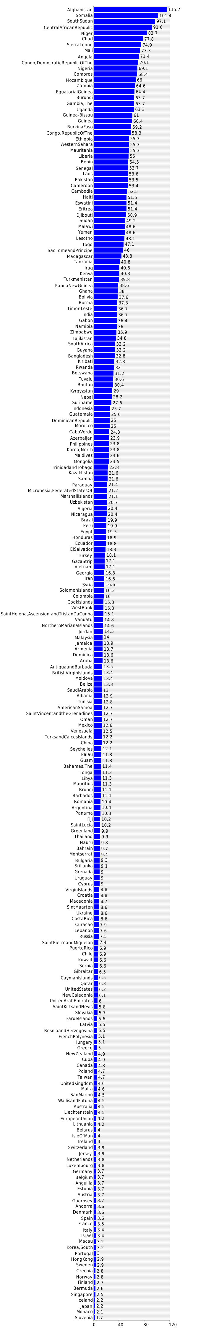 graph-of-infant-mortality-rate-male-deaths-1-000-live-births-2019