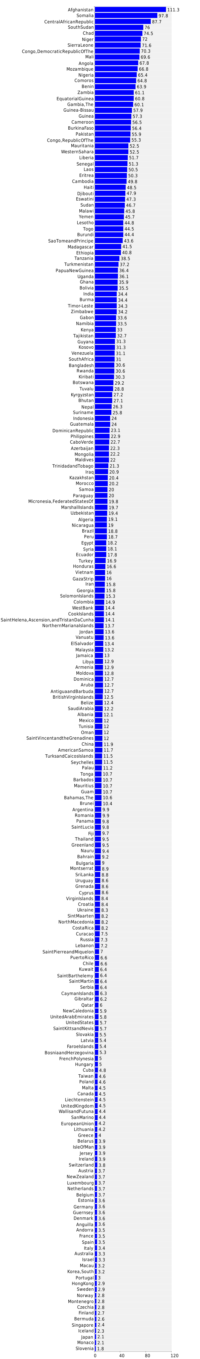 graph-of-infant-mortality-rate-male-deaths-1-000-live-births-2020