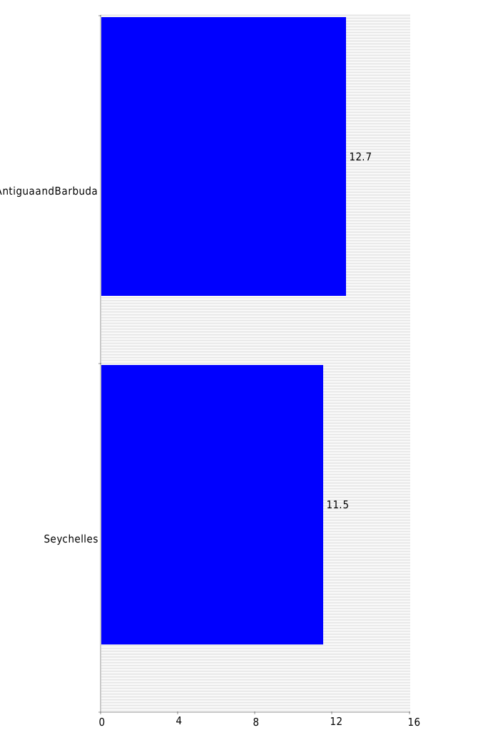 graph-of-maternal-mortality-rate-male-2020-country-comparisons-ranks