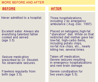 Teddy before and after her forced separation from father.